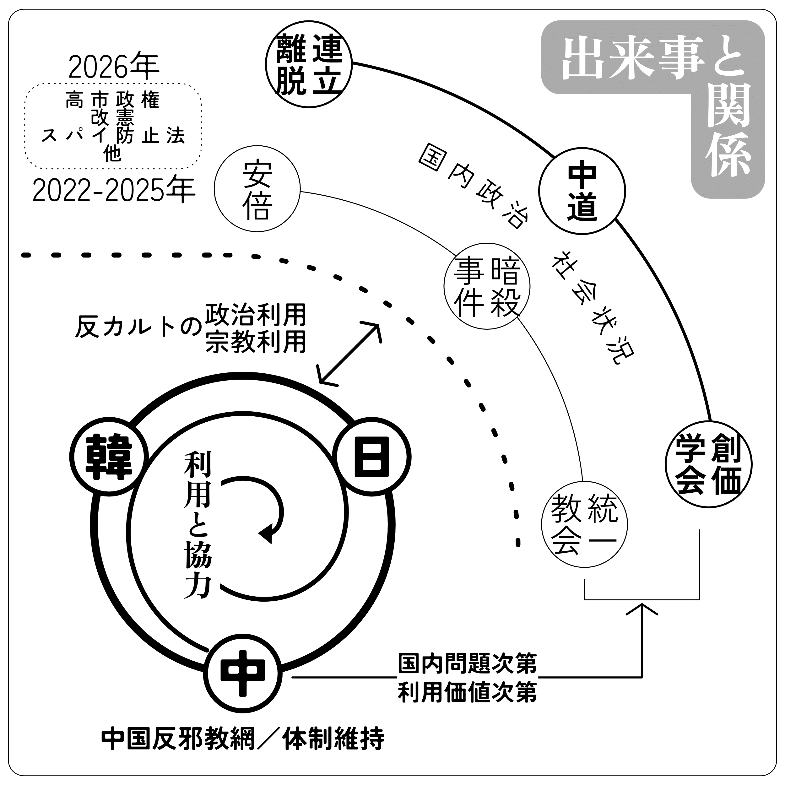 中国共産党邪教リストで知る 創価学会と統一教会｜加藤文宏