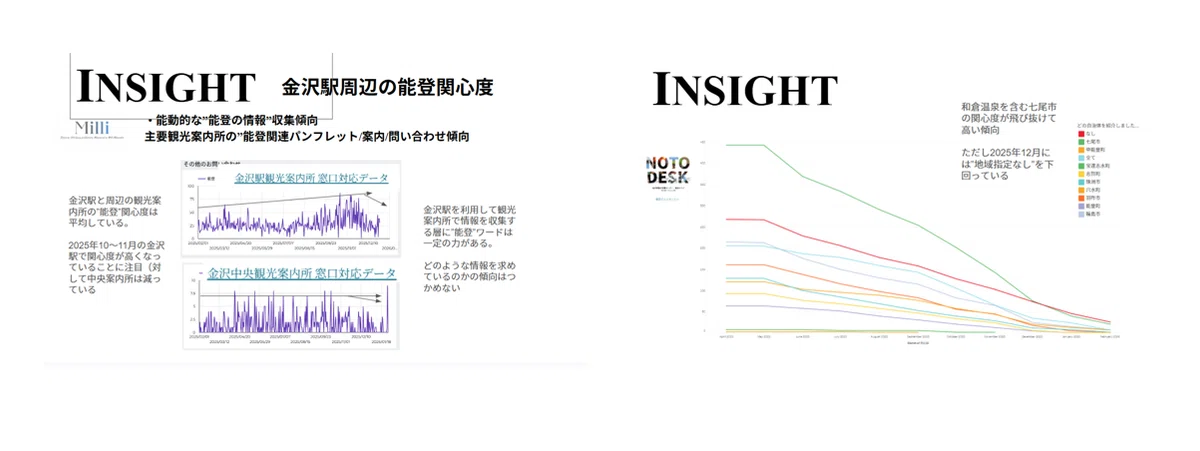 [DATA JAM] The 5-hour data analysis event was incredibly intense｜Code ...
