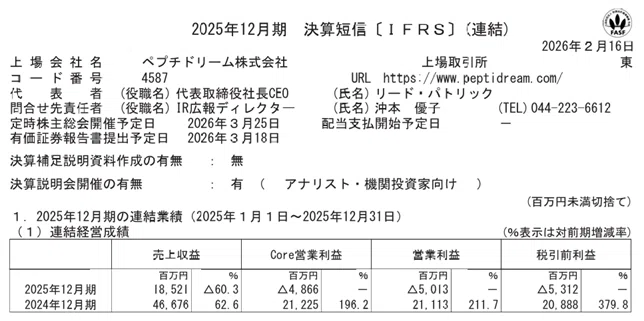 [4587] PeptiDream Inc. Financial Results for the Fiscal Year Ended ...