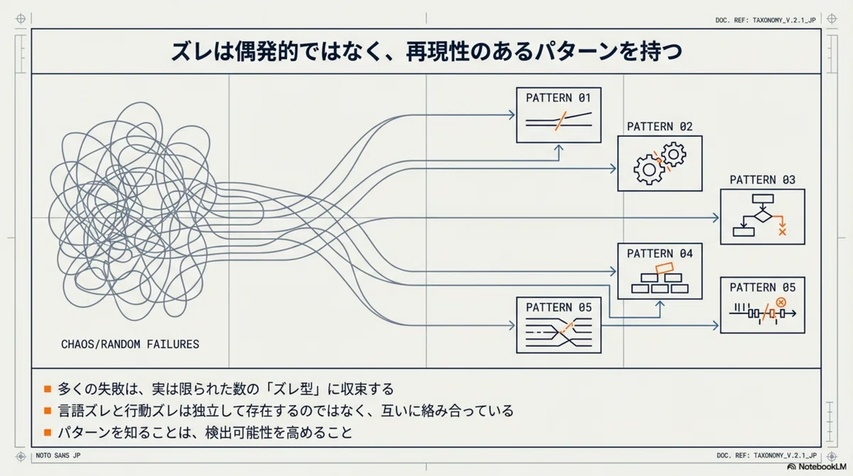 第4章|「言語ズレ/行動ズレ」が生まれる典型パターン|KIRIN