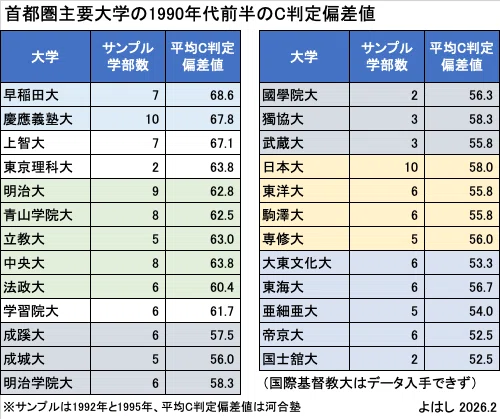 大学　赤本　早稲田　立教　上智　明治　など 早稲田 上智 明治 青学 明学 成蹊 國學院 専修 同志社 青本 赤本 MARCH