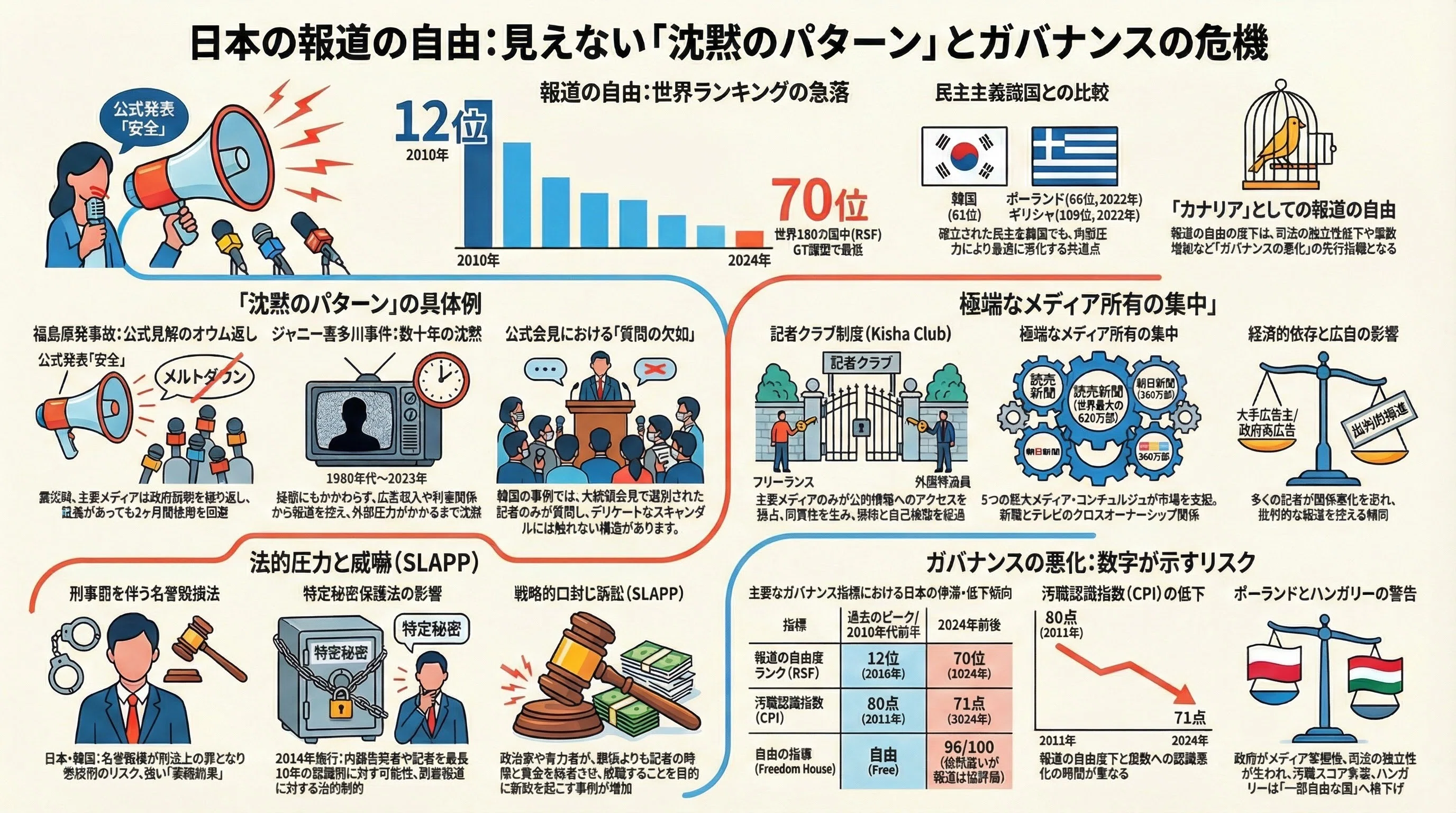 クロス オーナー シップ