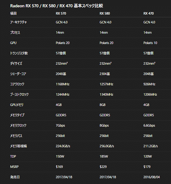 Radeon RX 570のスペック＆性能【2026年】｜ガメ@ゲーミングPC好きおじさん