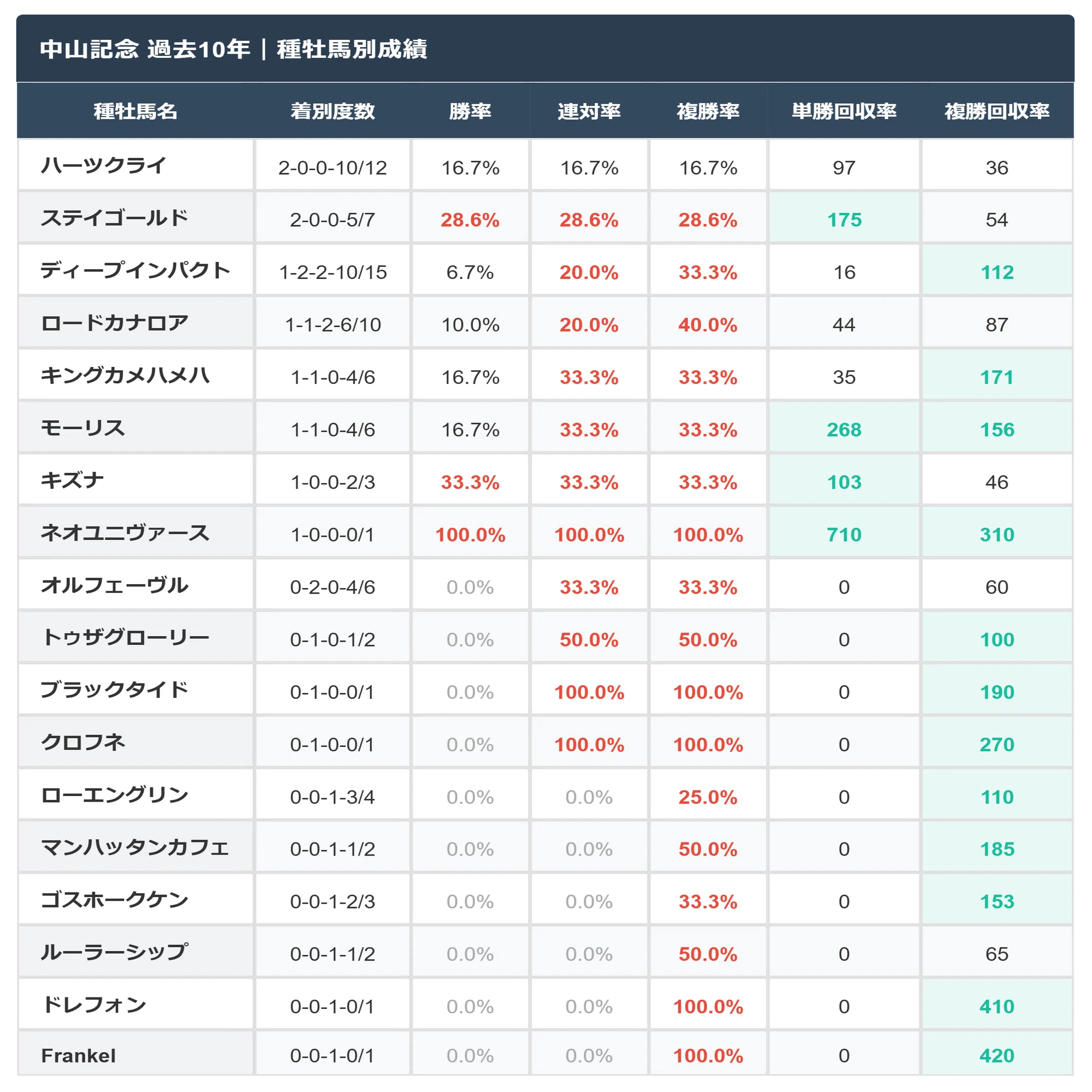中山 記念 過去
