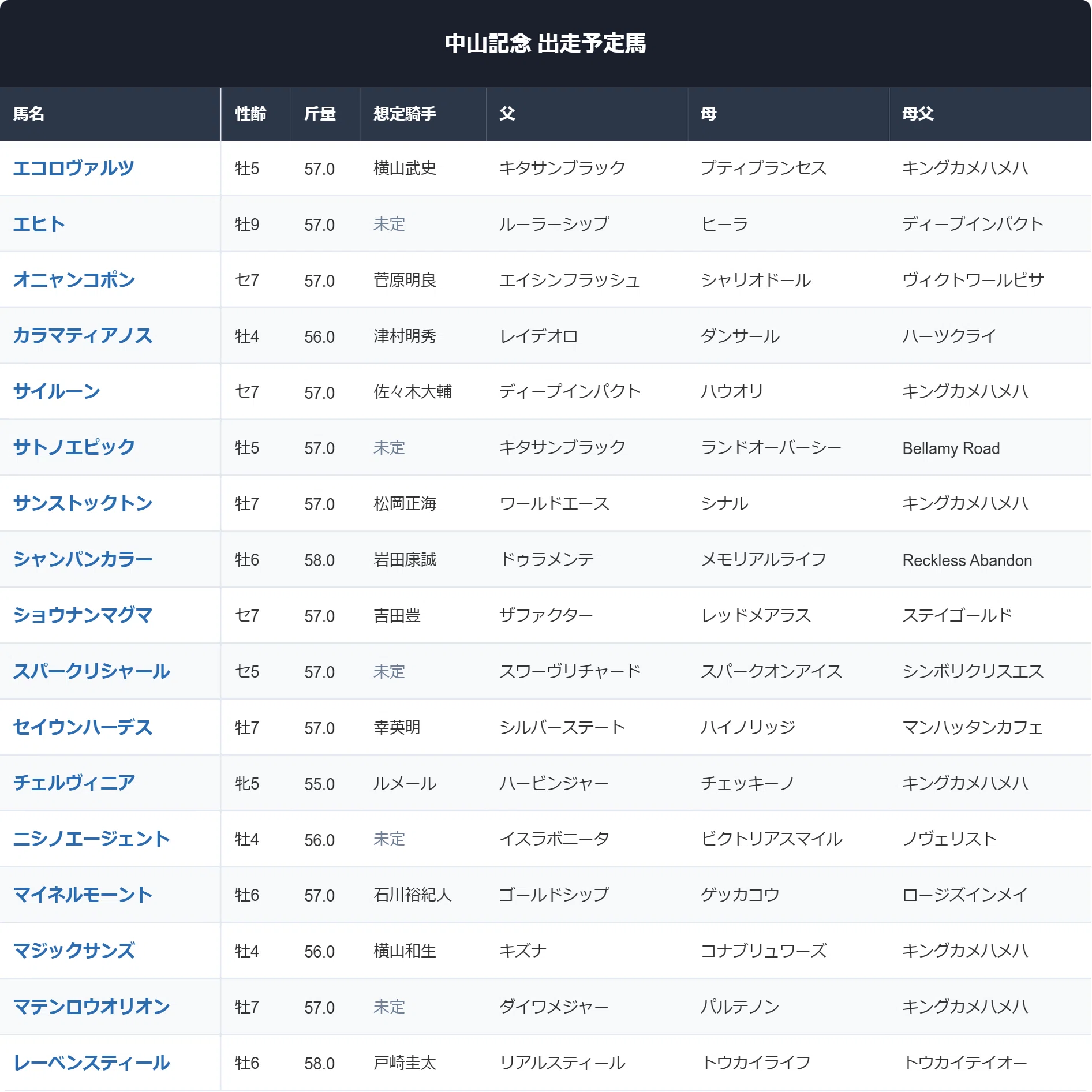 中山 記念 過去