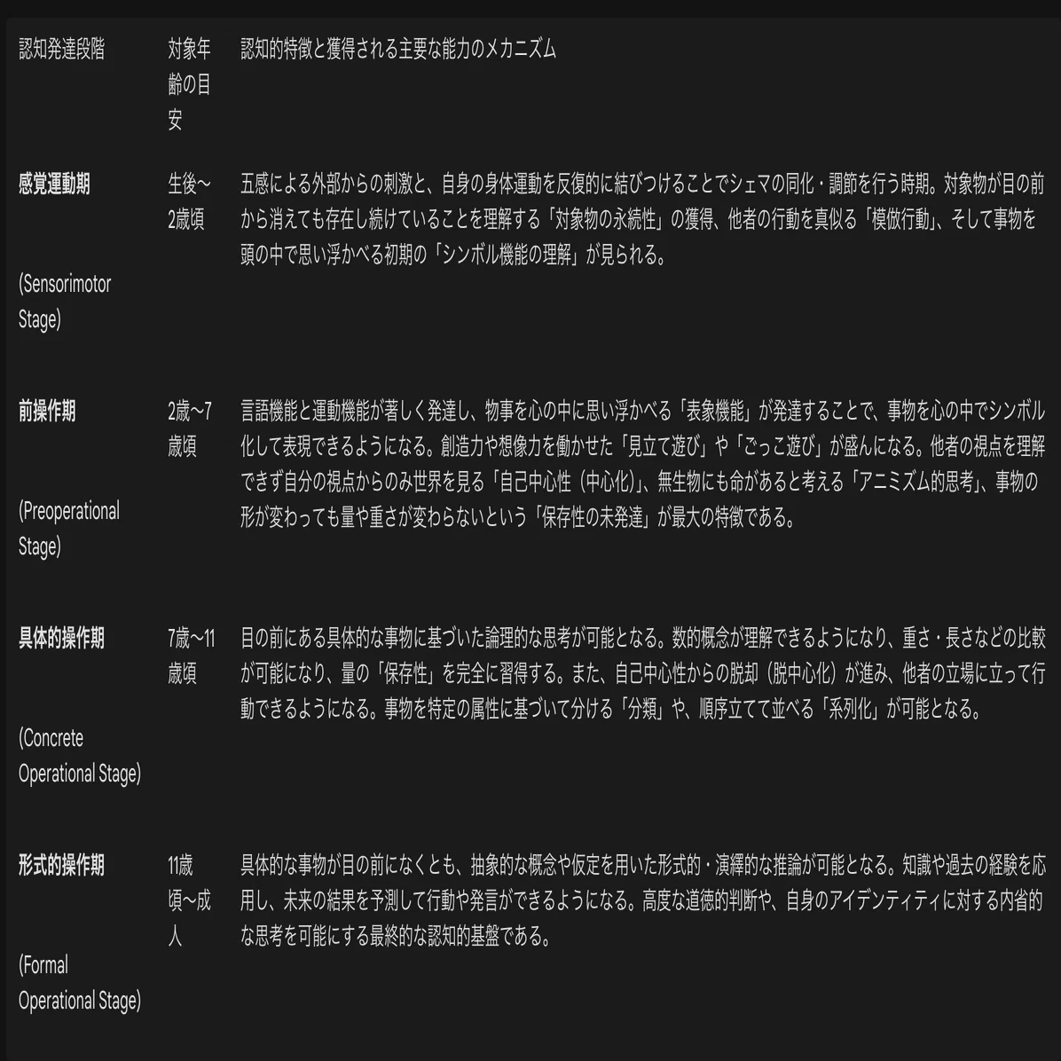 ライフステージと発達課題｜S (Varelser)
