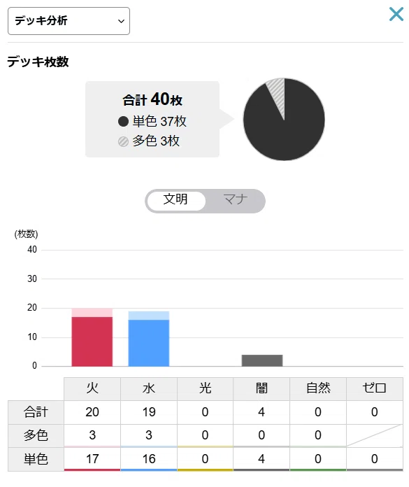 オリアド両対応】走れグールジェネレイド！火水我我我グールのすすめ