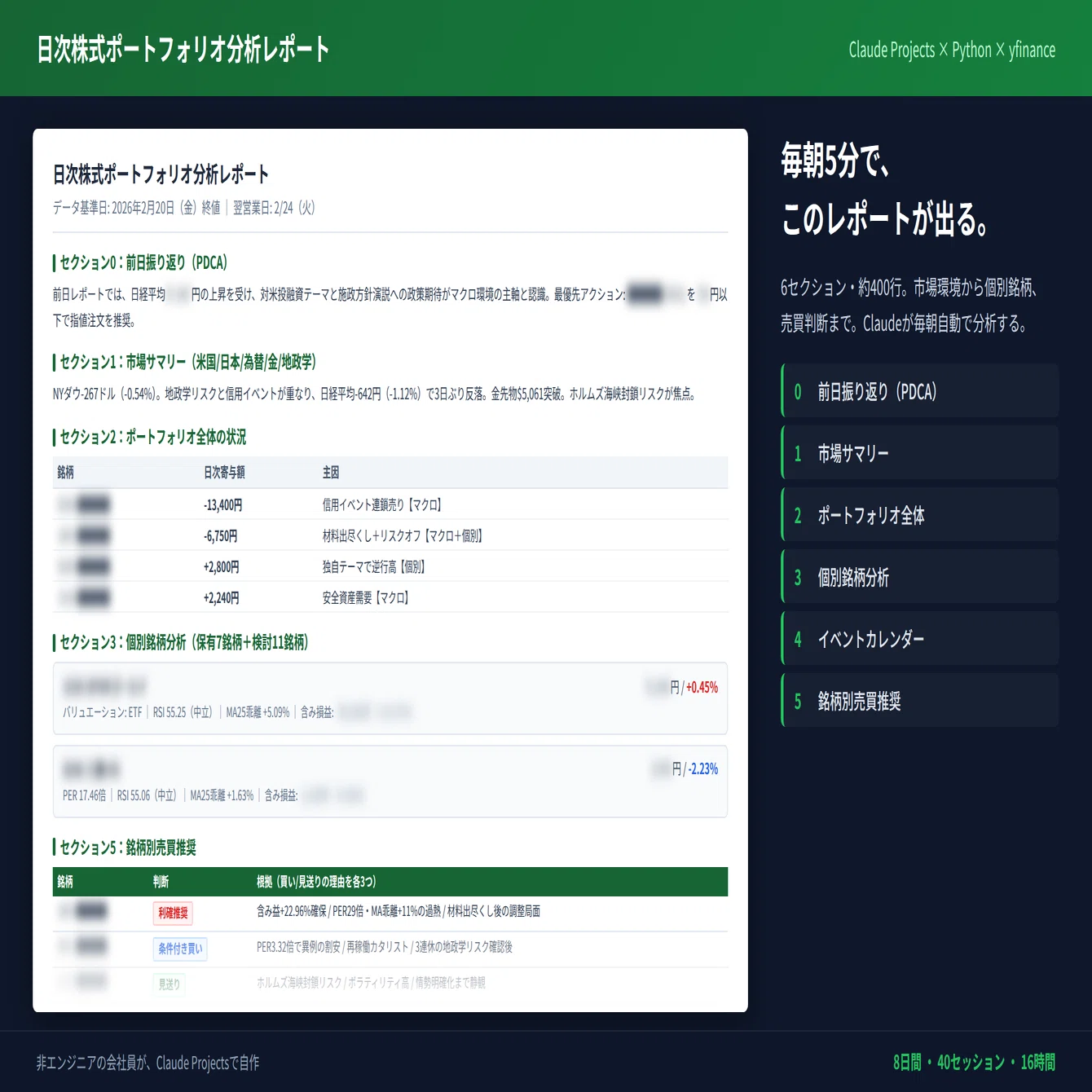 ChatGPTしか知らなかった会社員が、Claude MAXプランに月$100課金した