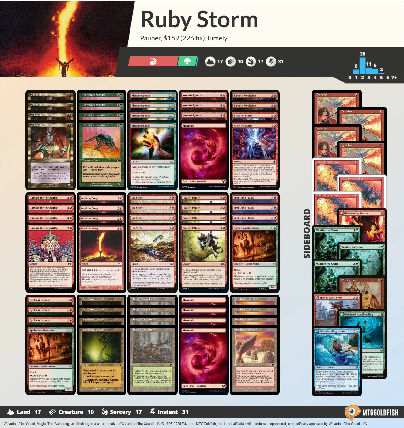 Pauper】勝率75.3%ルビーストームの覚書｜るーめり