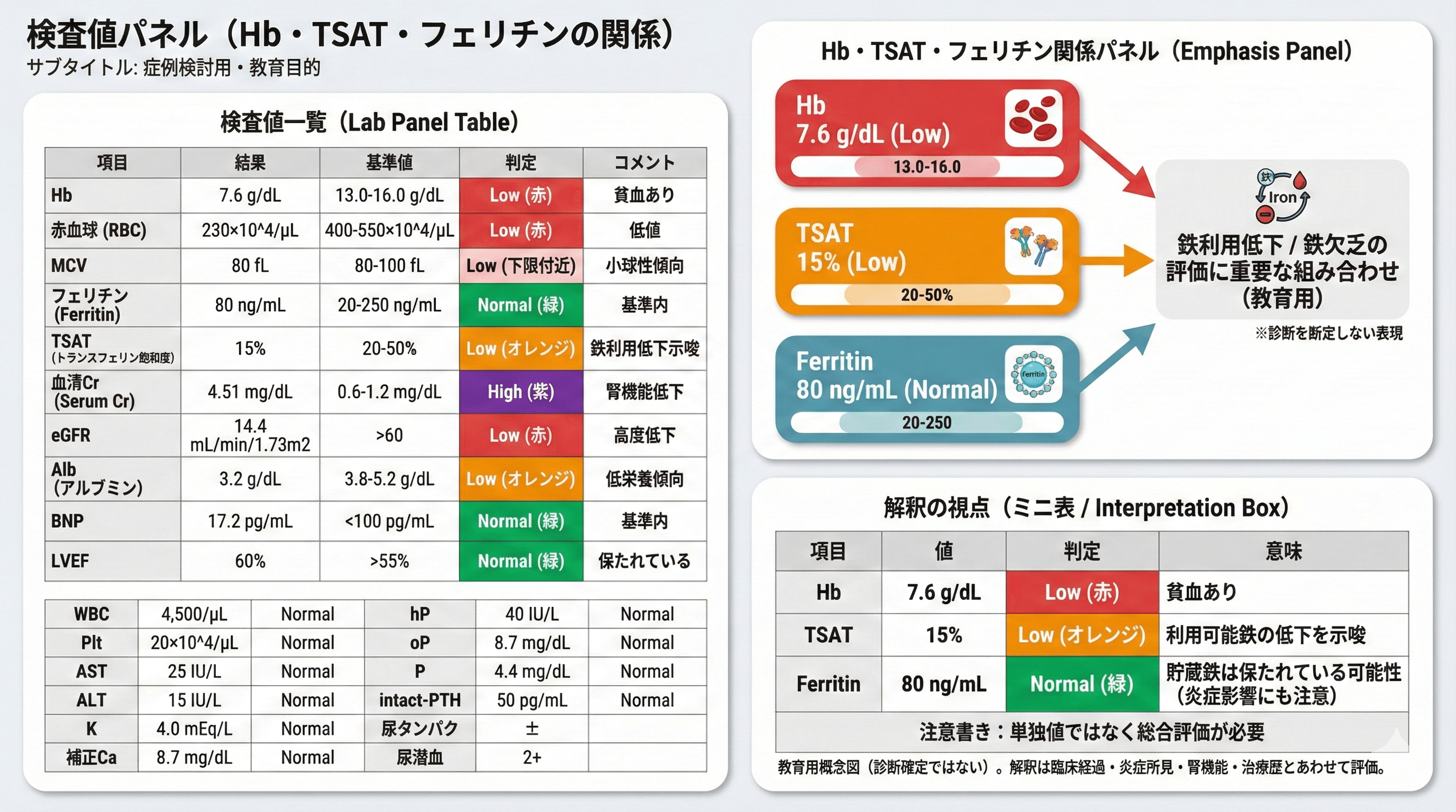 青本［改訂第15版］薬理・病態・薬物治療 Ⅰ・Ⅱ（第111回 最新版） 薬剤師国家試験対策 青本「薬理」〔改訂第15版〕 - メルカリ