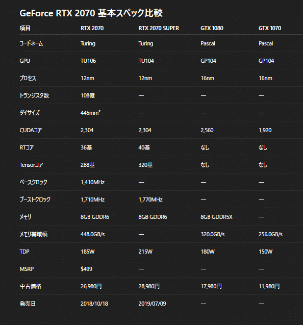 GeForce RTX 2070のスペック＆性能【2026年】｜ガメ@ゲーミングPC好き