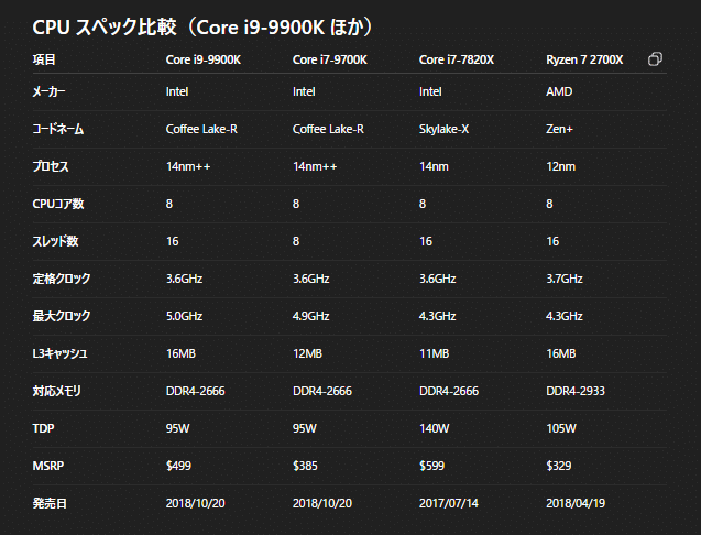 Core i9-9900Kのスペック＆性能【2026年】｜ガメ@ゲーミングPC好きおじさん