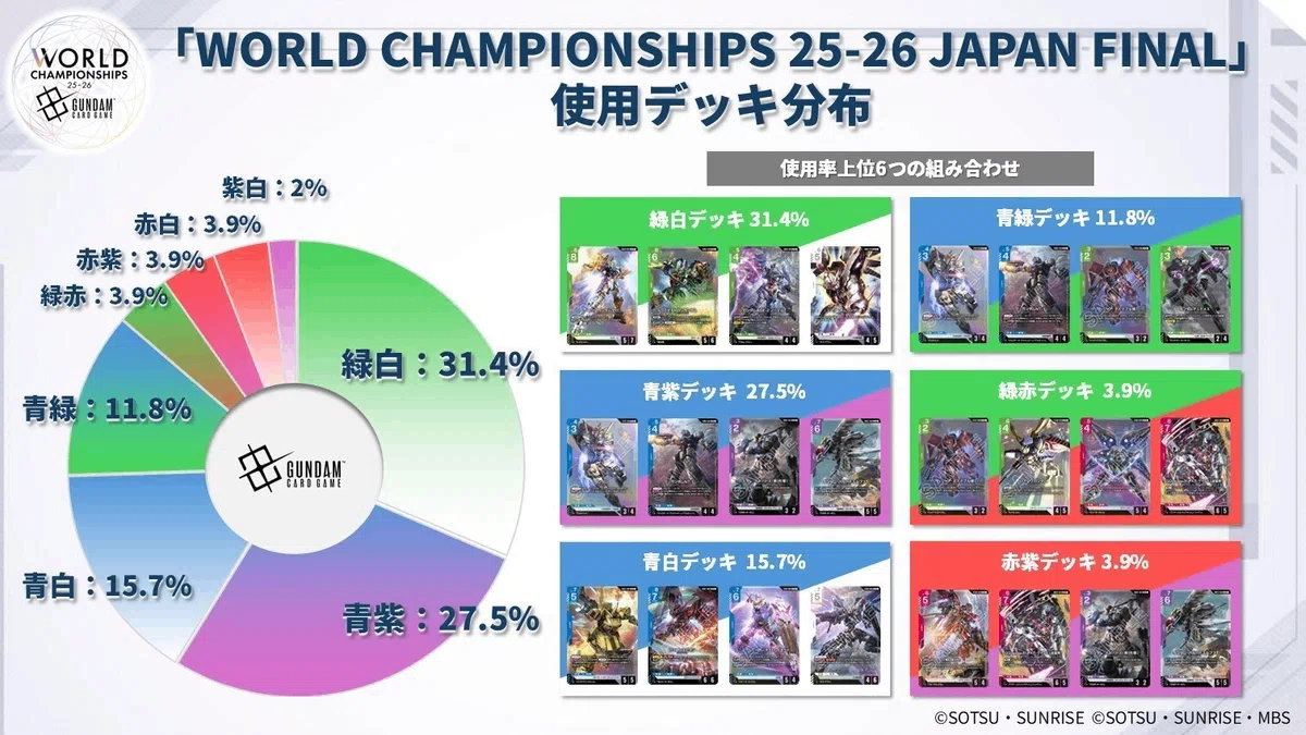 Japan Final14位”紫白鉄華団”の解説｜へいしゅー