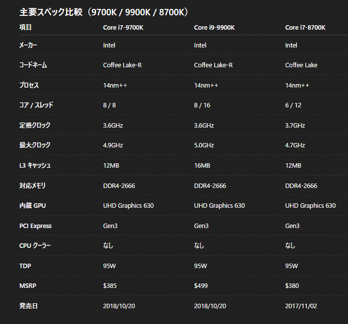 Core i7-9700Kのスペック＆性能【2026年】｜ガメ@ゲーミングPC好きおじさん