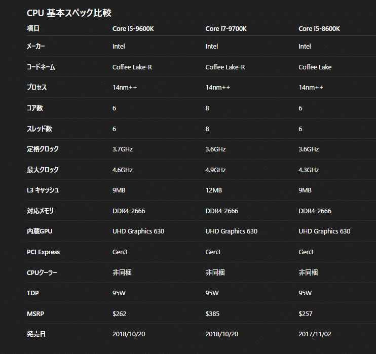 Core i5-9600Kのスペック＆性能【2026年】｜ガメ@ゲーミングPC好きおじさん
