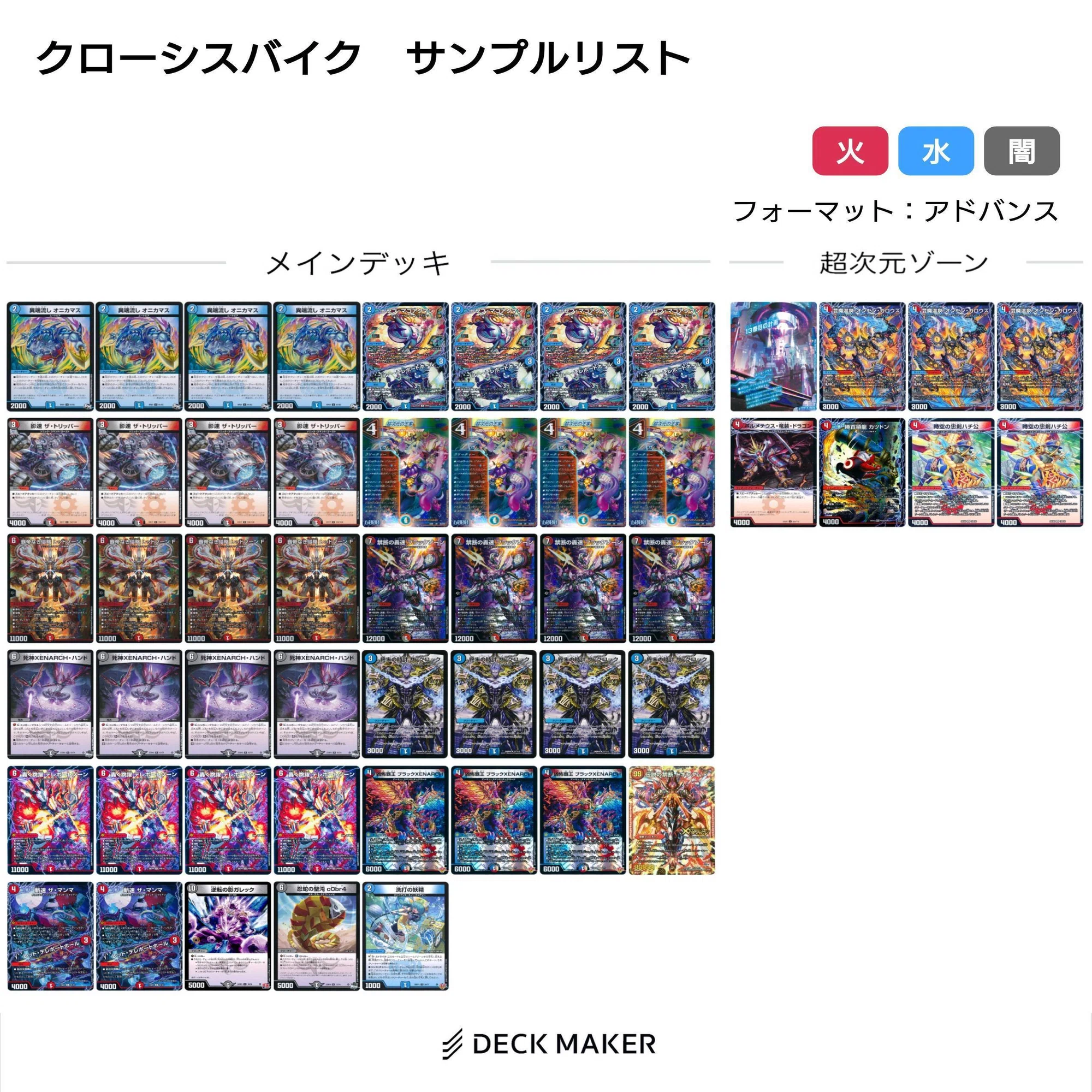 デュエマ アドバンスCS】「入賞数ランキング(12/29～1/4)」 赤単速攻 