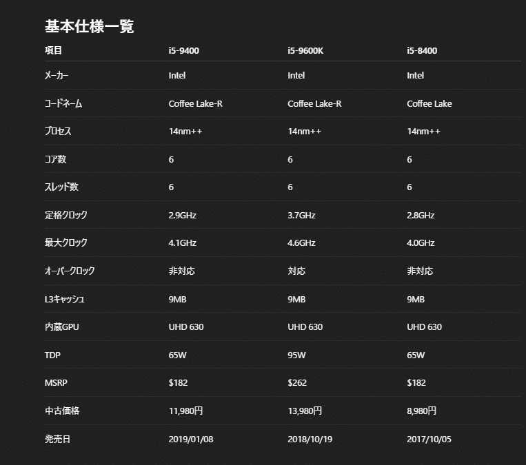 Core i5-9400のスペック＆性能【2026年】｜ガメ@ゲーミングPC好きおじさん
