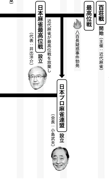 麻雀プロ団体分裂の原因は「感情」｜近代麻雀黒木