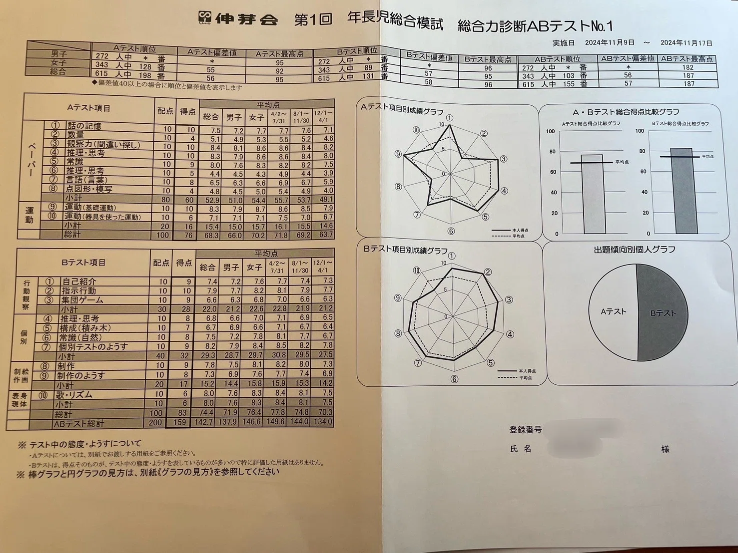 小学校受験】模試の結果を見ながら当時を振り返る（前年11月編