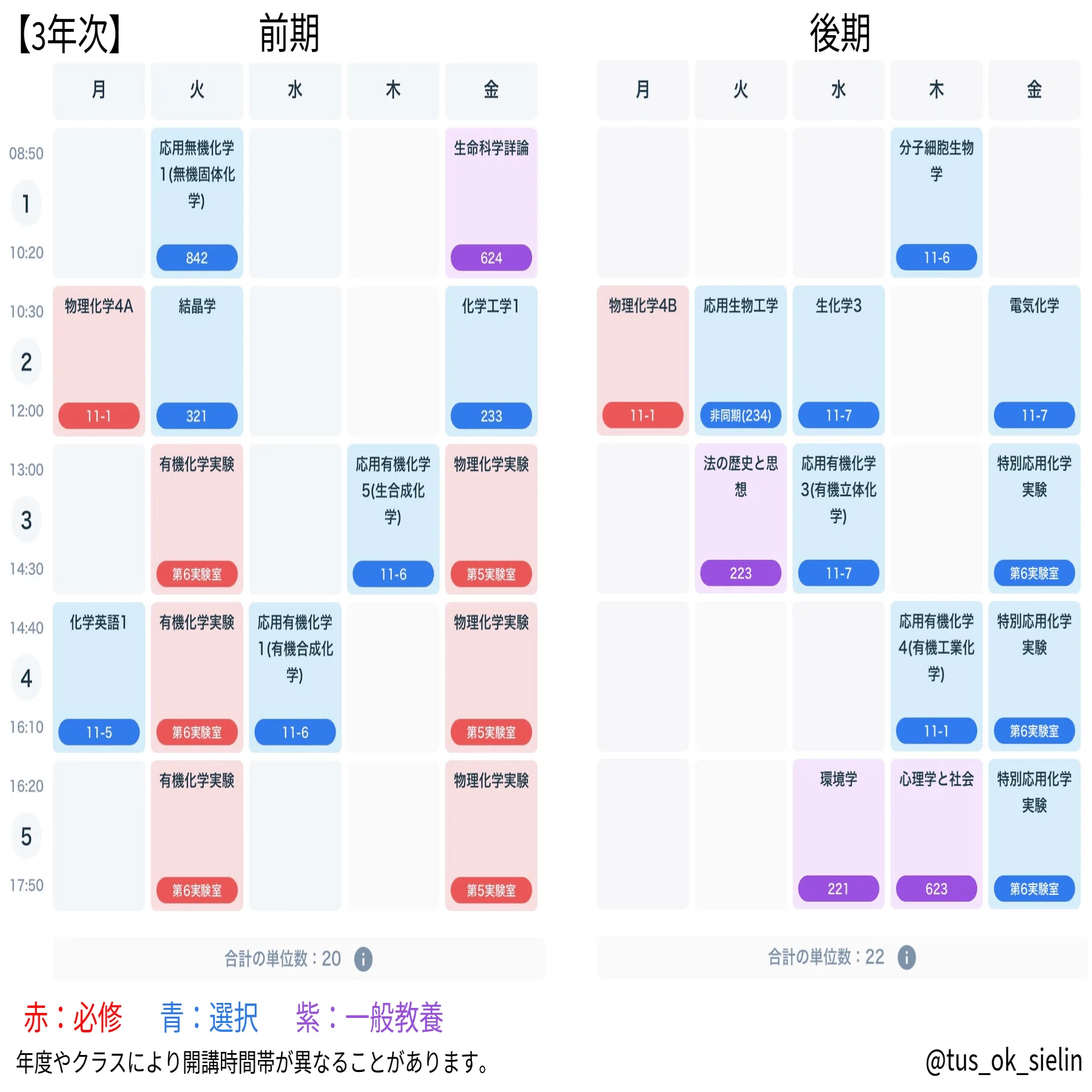 理科大 応用化学科】 教科書購入リスト┊買うべきか？必要ないか