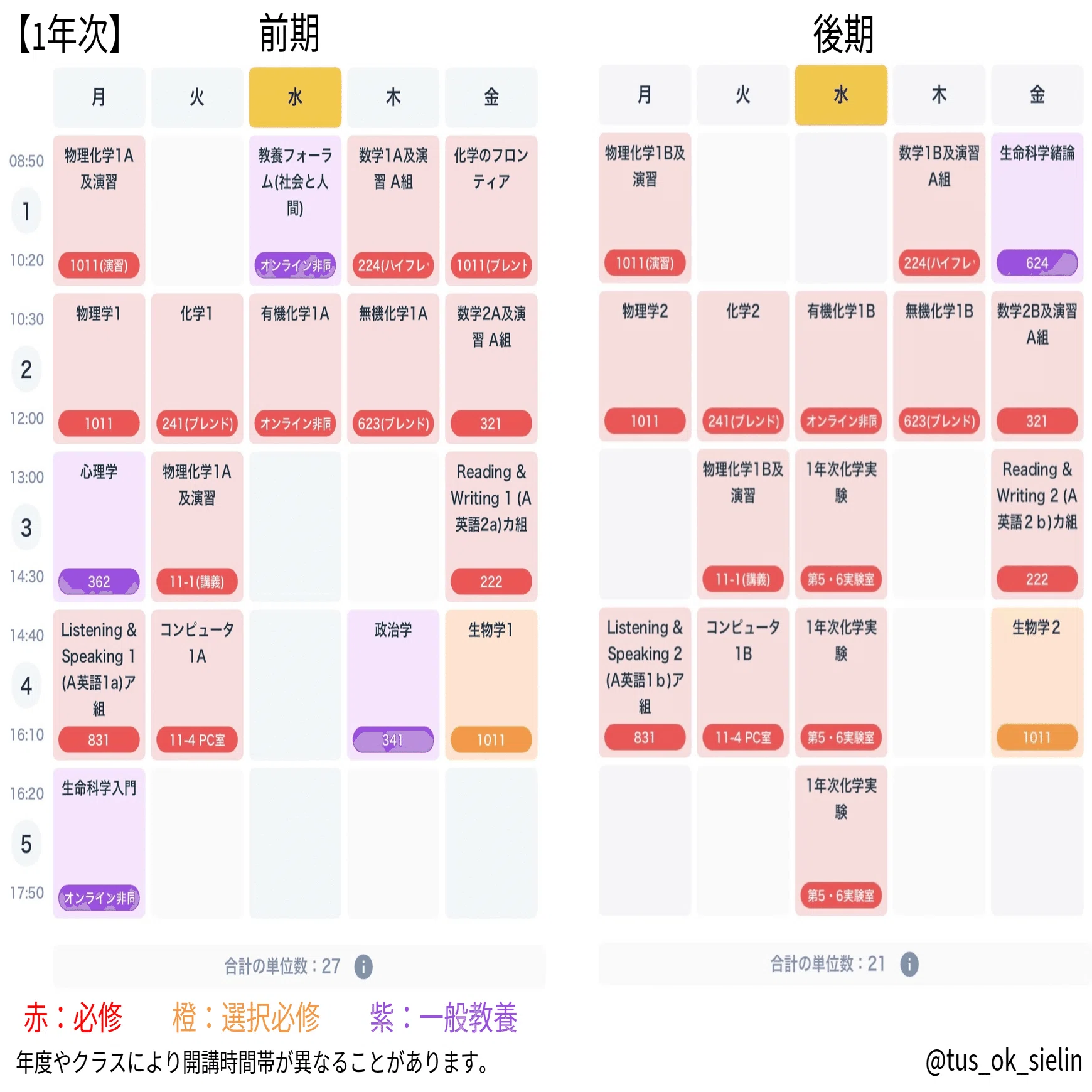 理科大 応用化学科】 教科書購入リスト┊買うべきか？必要ないか