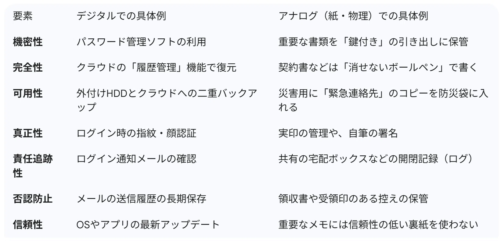 個人の情報を守るための仕組み（ルールと運用）、「ISMS+4要素」の 