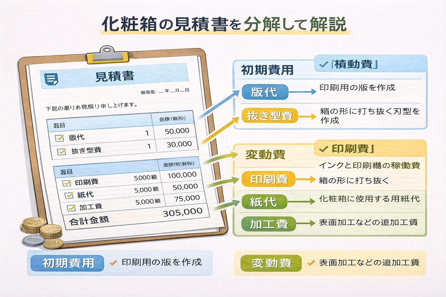 化粧箱の見積もり依頼テンプレート｜業者に伝えるべき項目チェック 