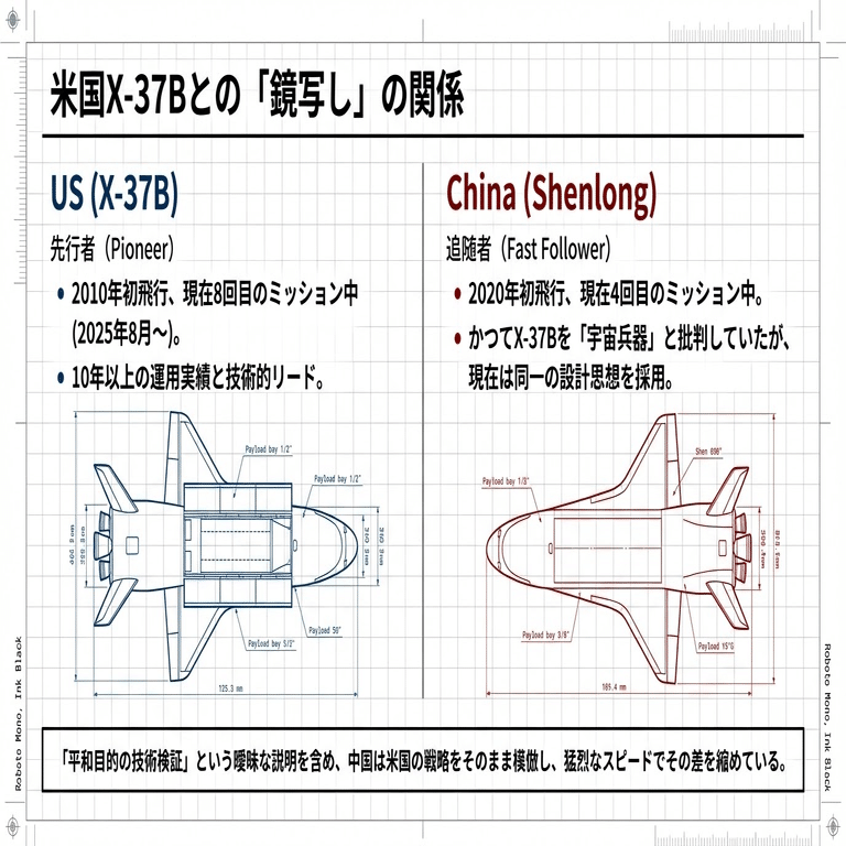 中国の謎の宇宙飛行機「神龍」、4度目の飛行へ——宇宙ビジネスの新戦線