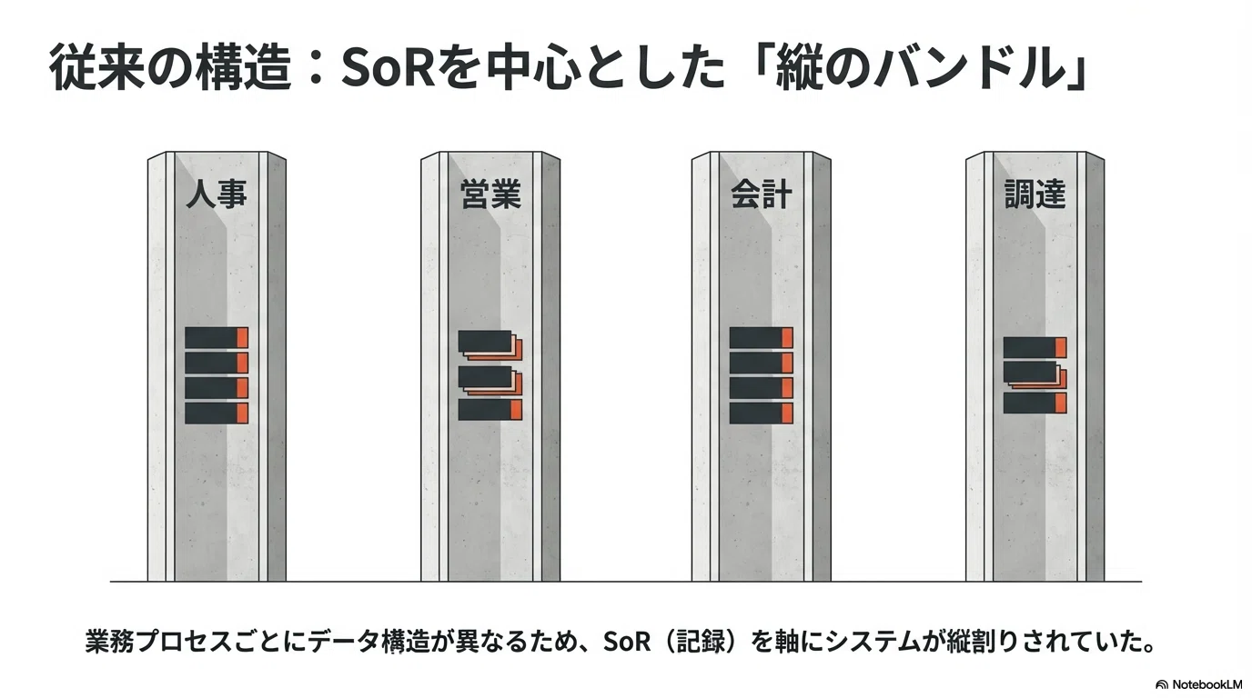バンドル と は