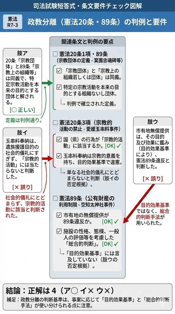 予備試験の短答式、令和7年の全問を図解。｜粉糠山まいる