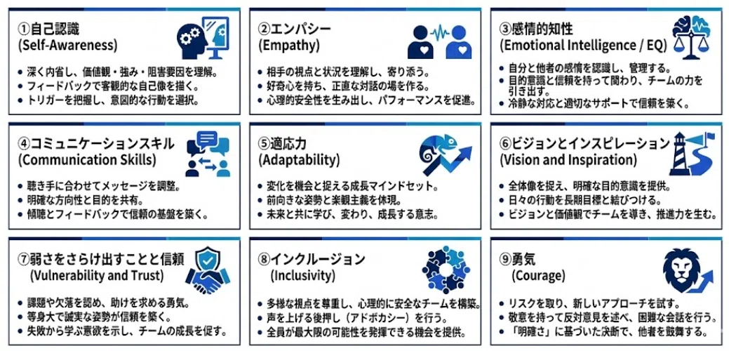 ハイパフォーマンスなチームを導くリーダーの9つの資質｜MSC｜株式会社