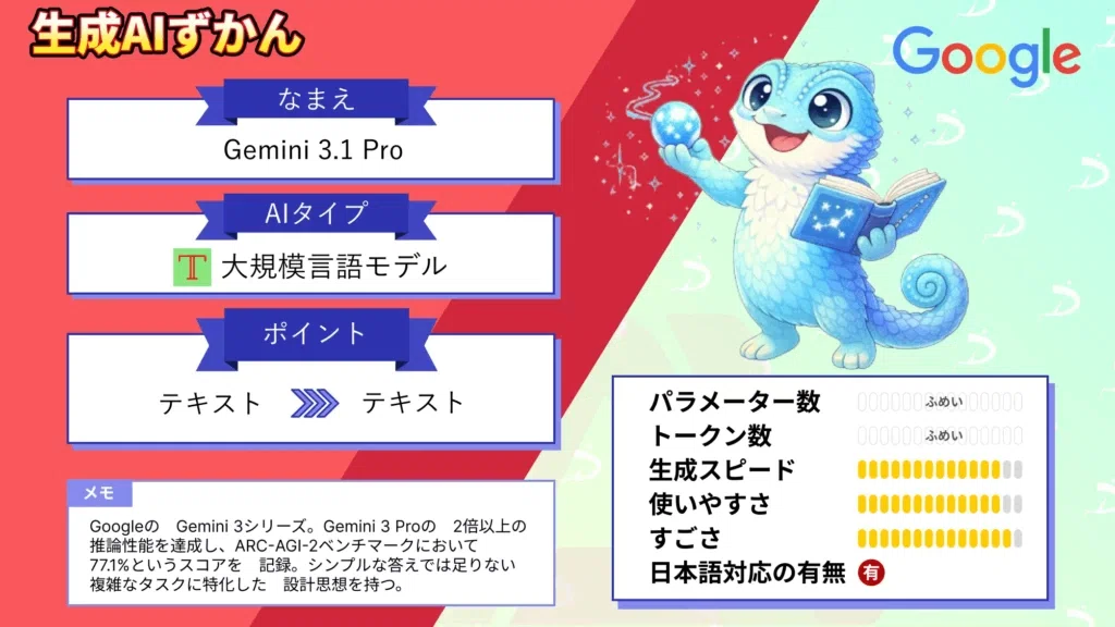 Gemini 3.1 Pro