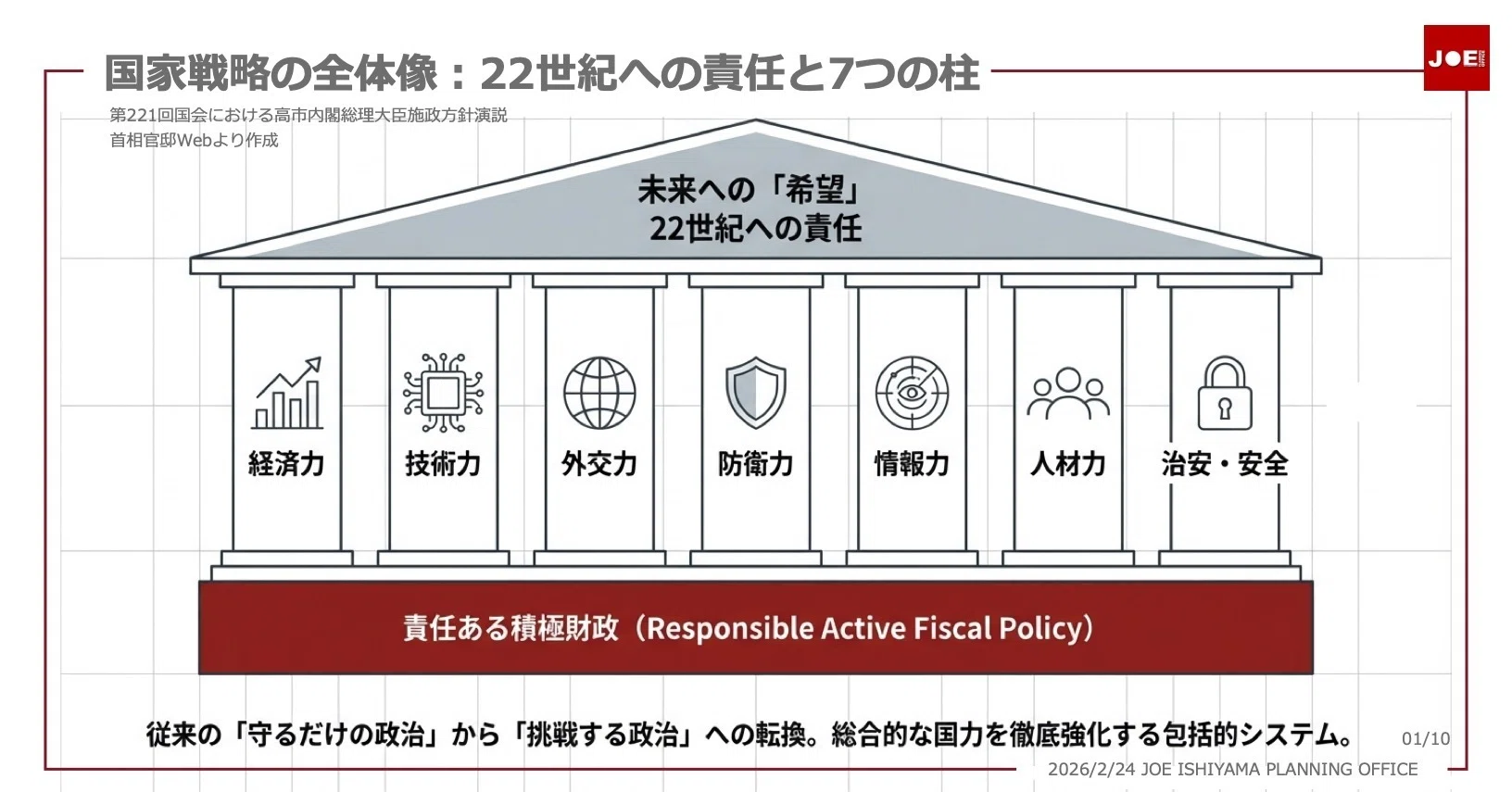 高市施政方針演説、インフォグラフィックで超わかりやすく整理してみ