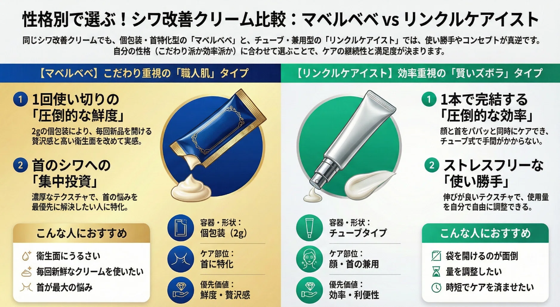 辛口レビュー】マベルベベは効果なし？首のシワ・シミが消えない口コミ