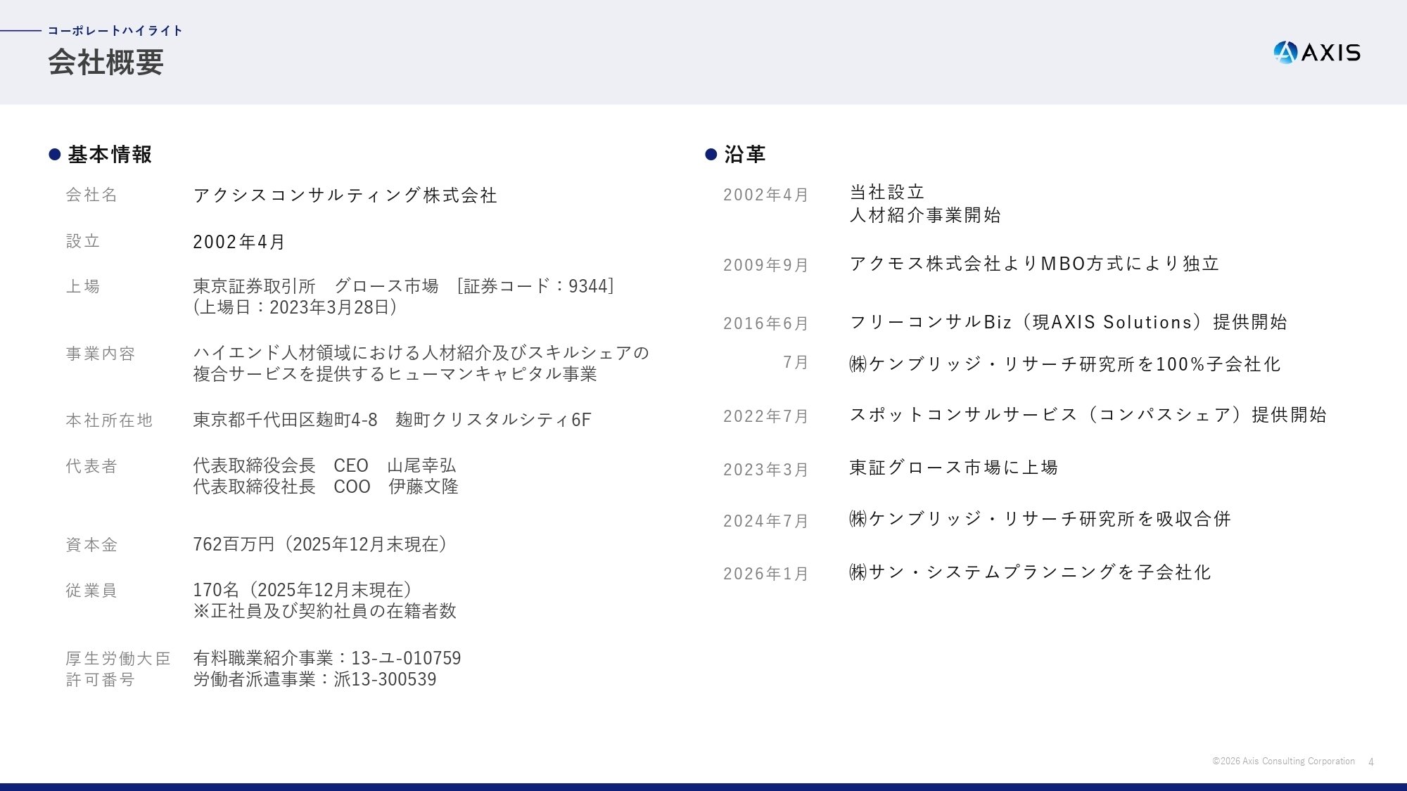 IR説明会／Q&A書き起こし】2026年2月15日(日) アクシス