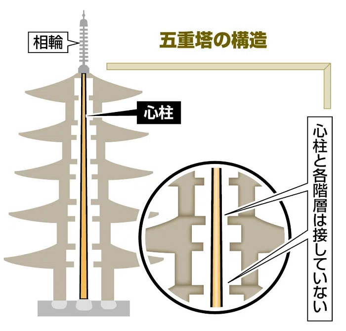 日本はなぜ木塔が多いのか|CHI_SAa