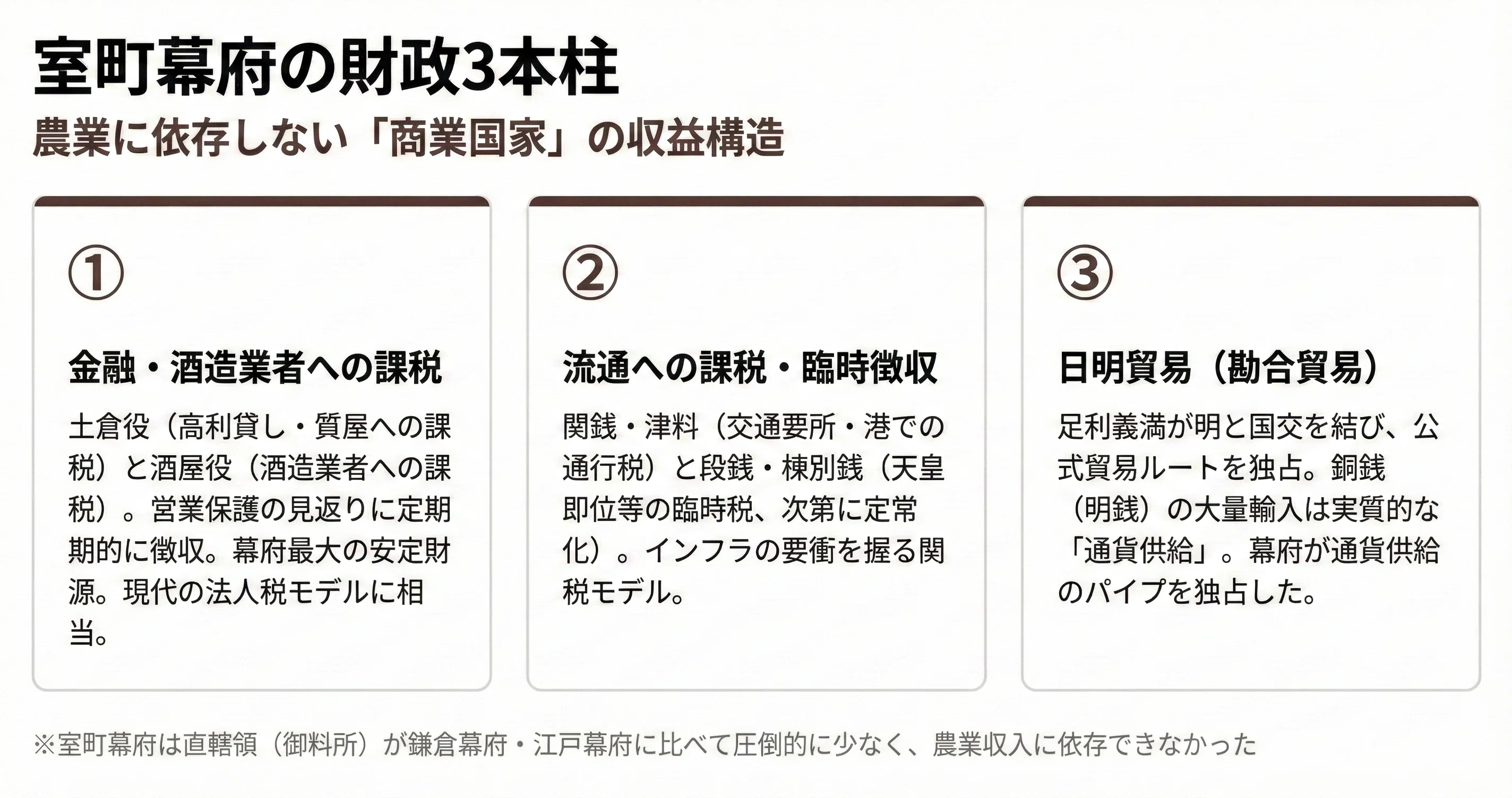 天皇 収入源
