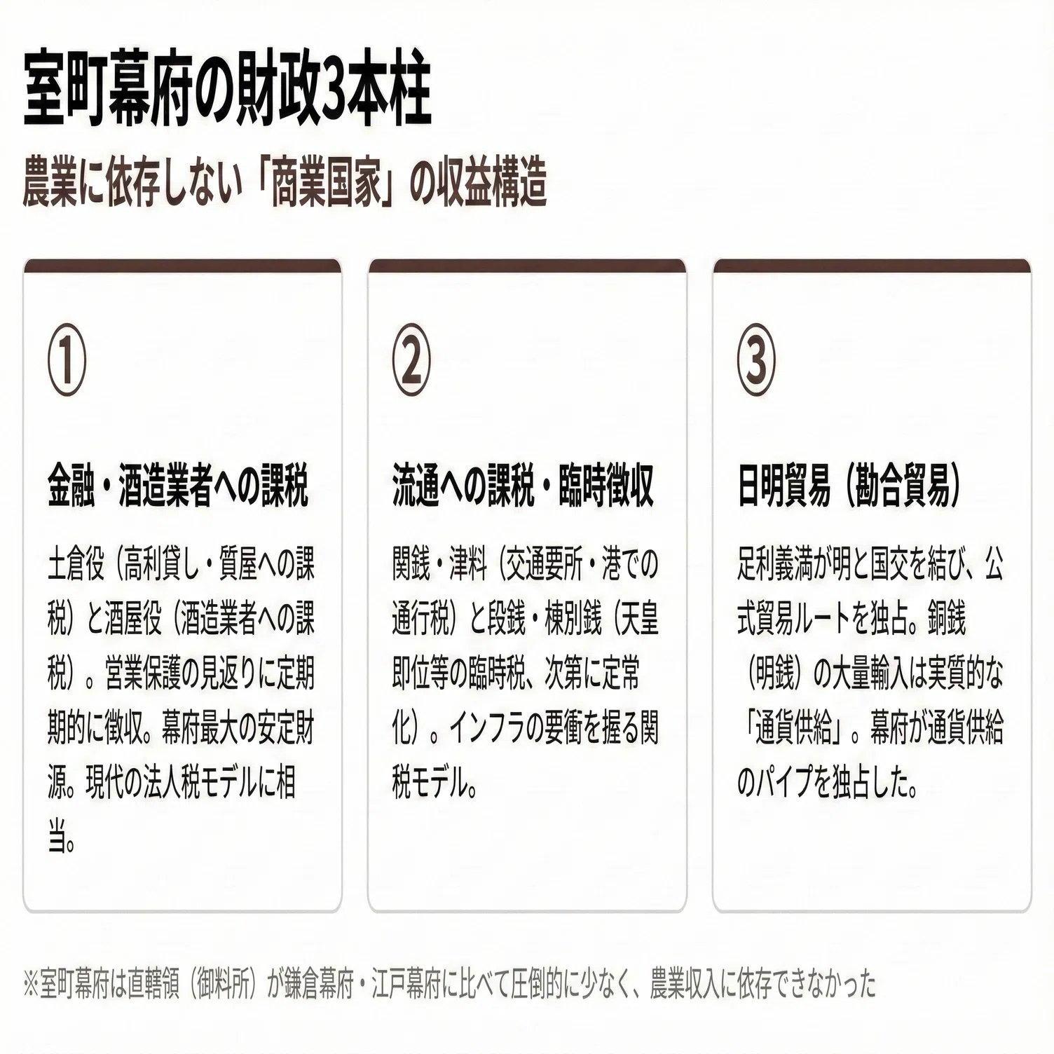 天皇の収入源