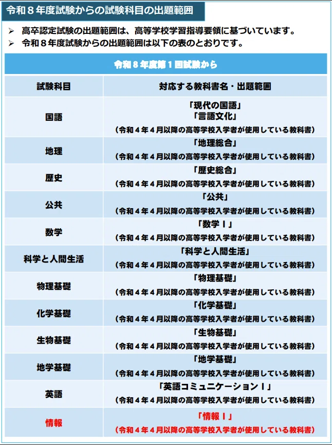 高卒認定試験 2026年 新課程 最新情報 まとめ｜RAMU｜プロ講師