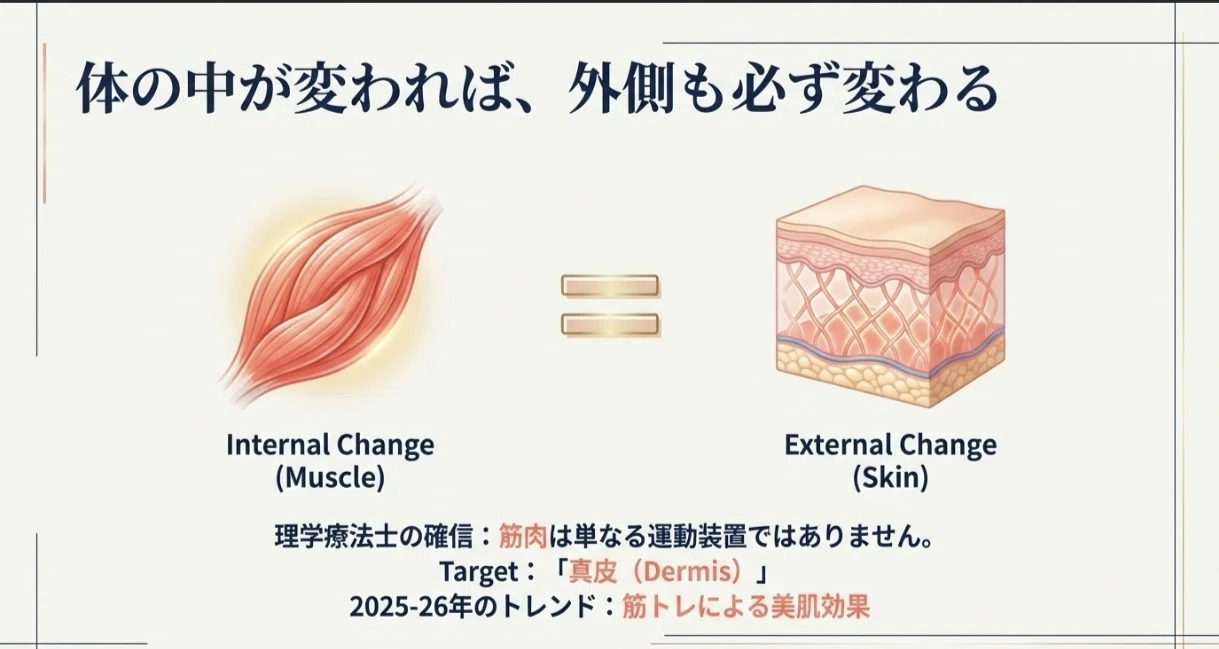 皮膚 を 厚く する 方法