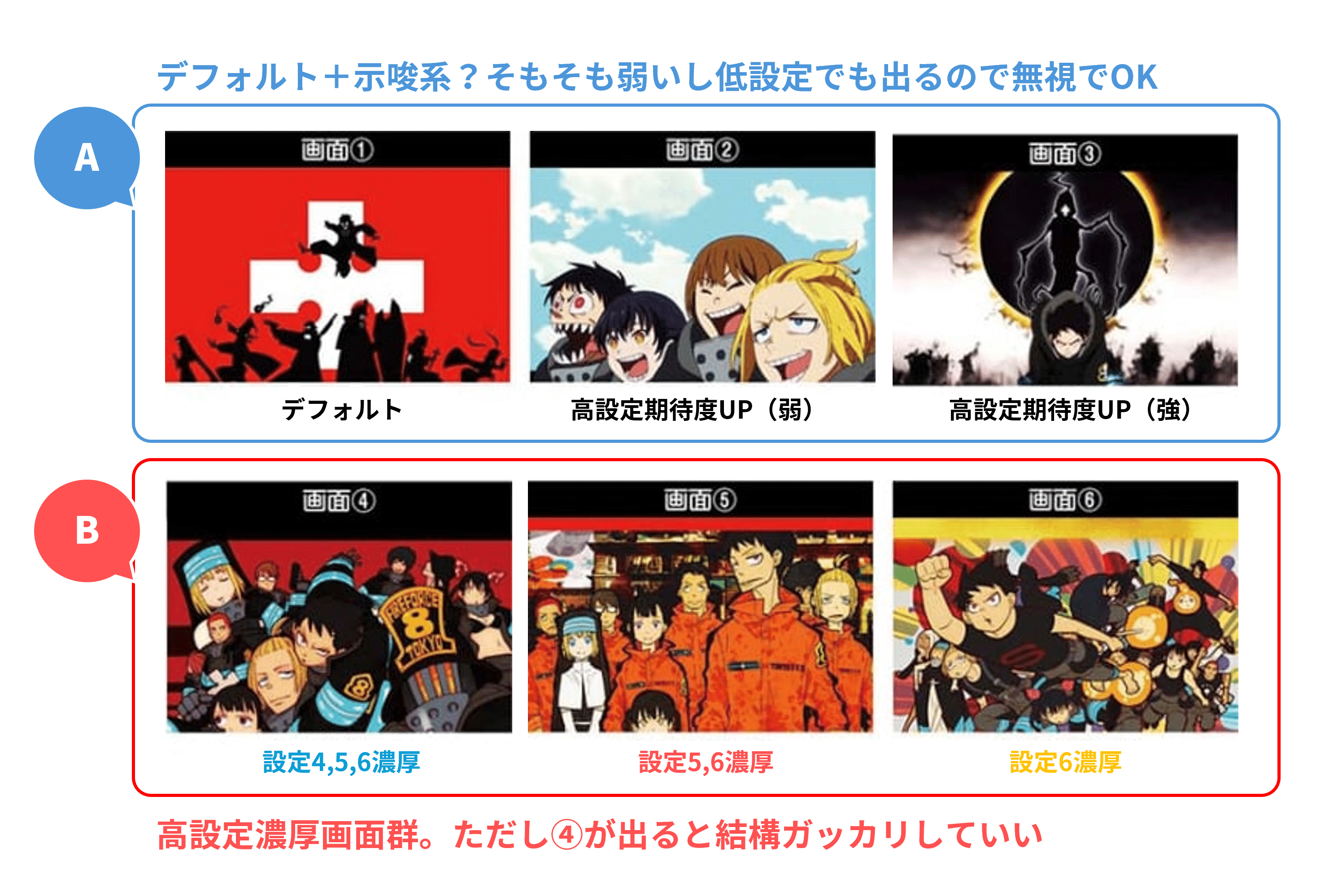 有料級】炎炎ノ消防隊2！設定差の変更点と判別ポイントを徹底解説