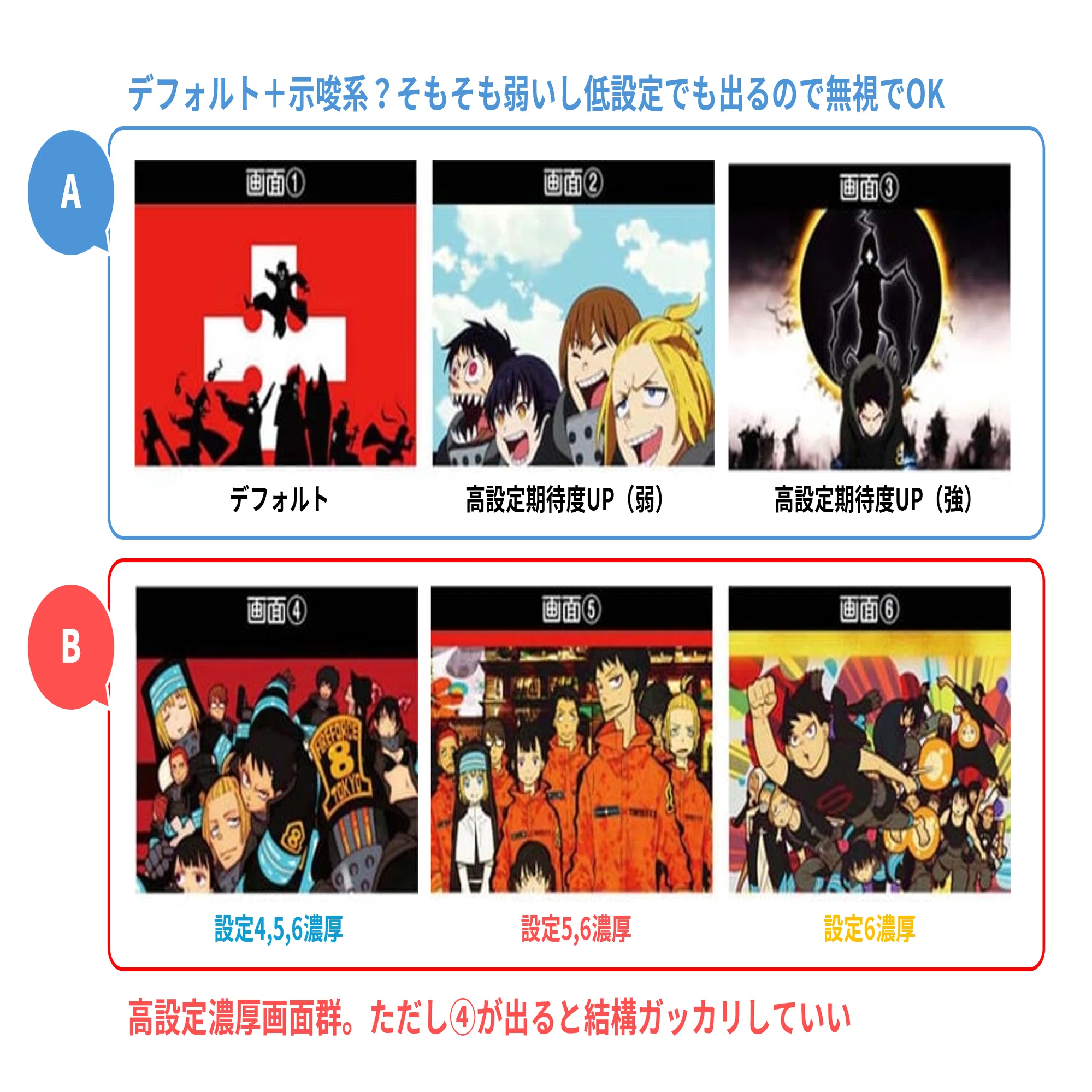 有料級】炎炎ノ消防隊2！設定差の変更点と判別ポイントを徹底解説