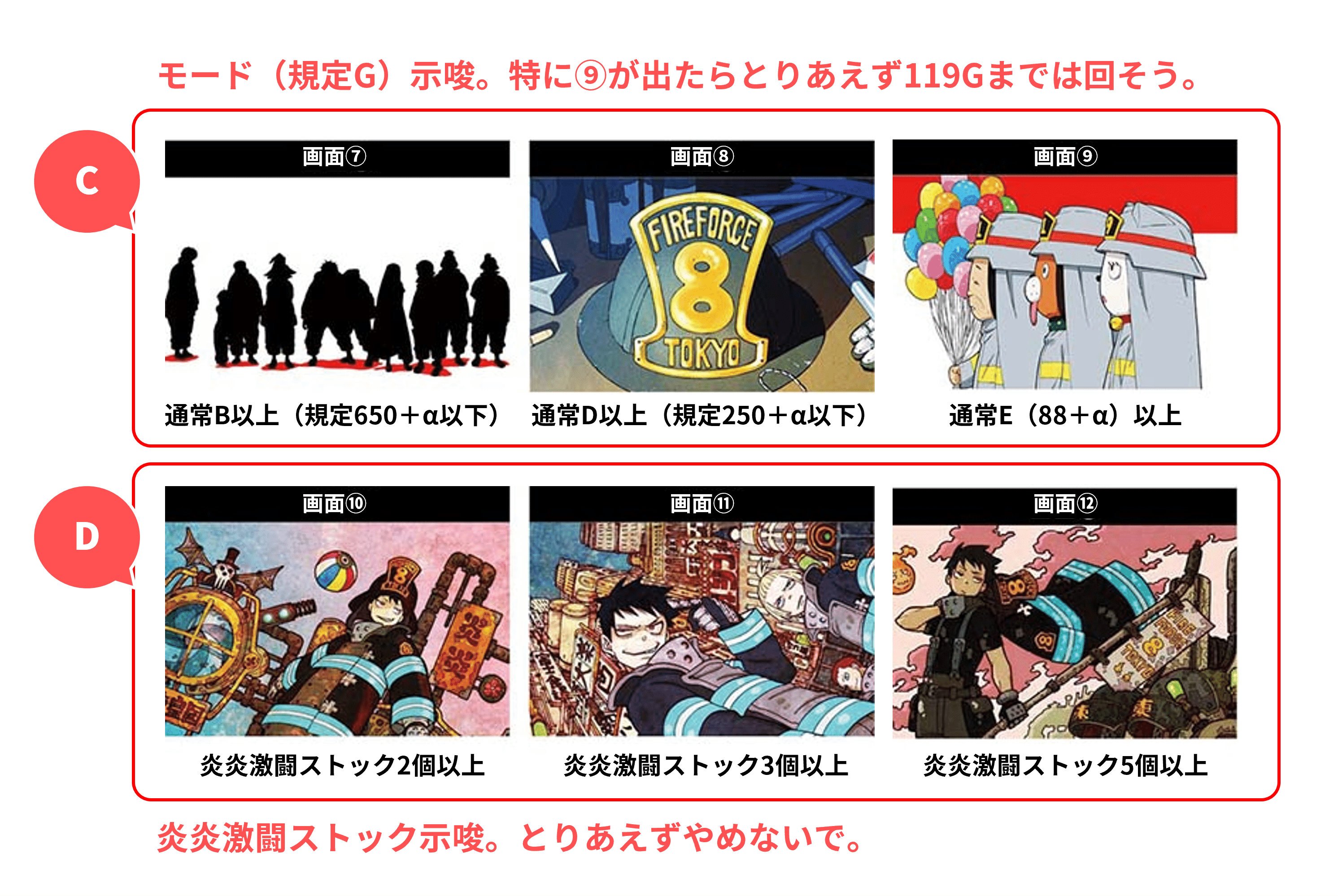 有料級】炎炎ノ消防隊2！設定差の変更点と判別ポイントを徹底解説