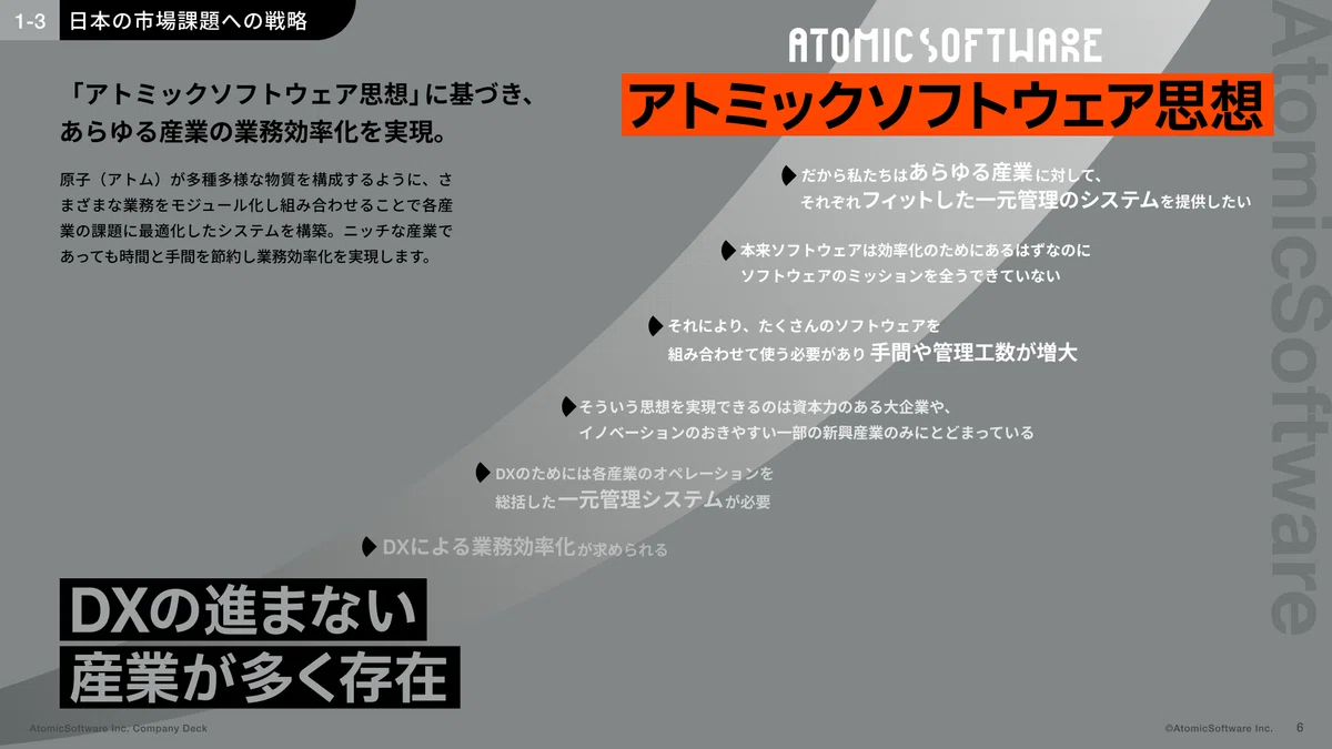 [For New Graduates] Read This First: Atomic Software in 5 Minutes | A ...