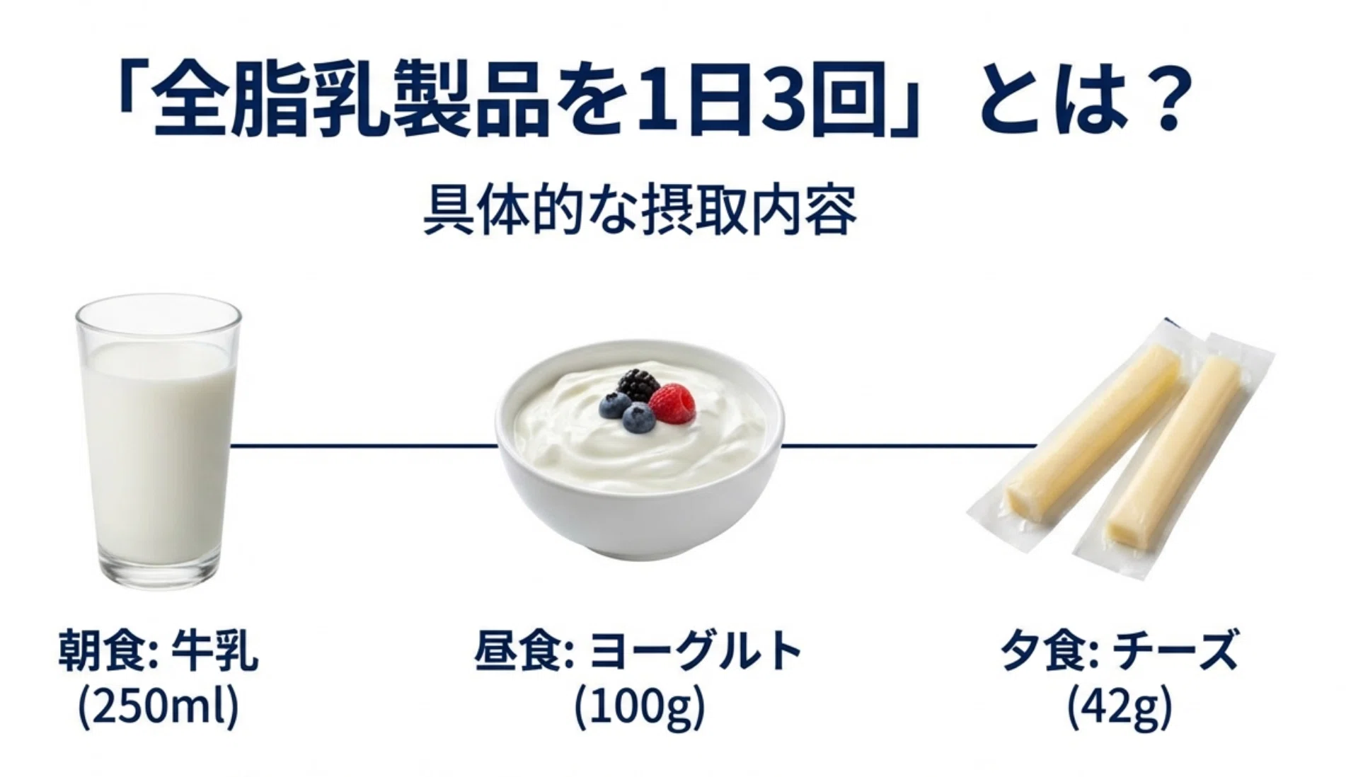 乳 脂肪 体 に 悪い