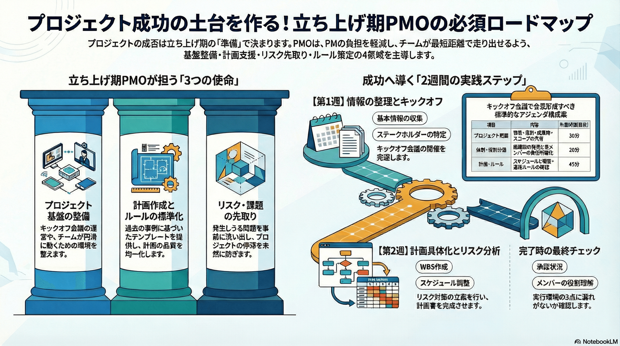 PMO初心者が「立ち上げ」でやるべき全タスク|炎上を防ぐ実務完全 PMO初心者が「立ち上げ」でやるべき全タスク|炎上を防ぐ実務完全