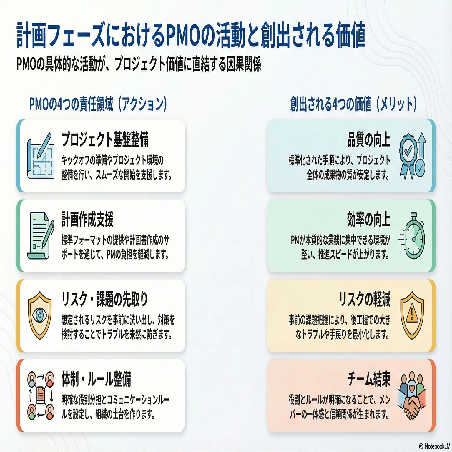 PMO初心者がプロジェクト立ち上げでやるべきこと｜計画フェーズの実務