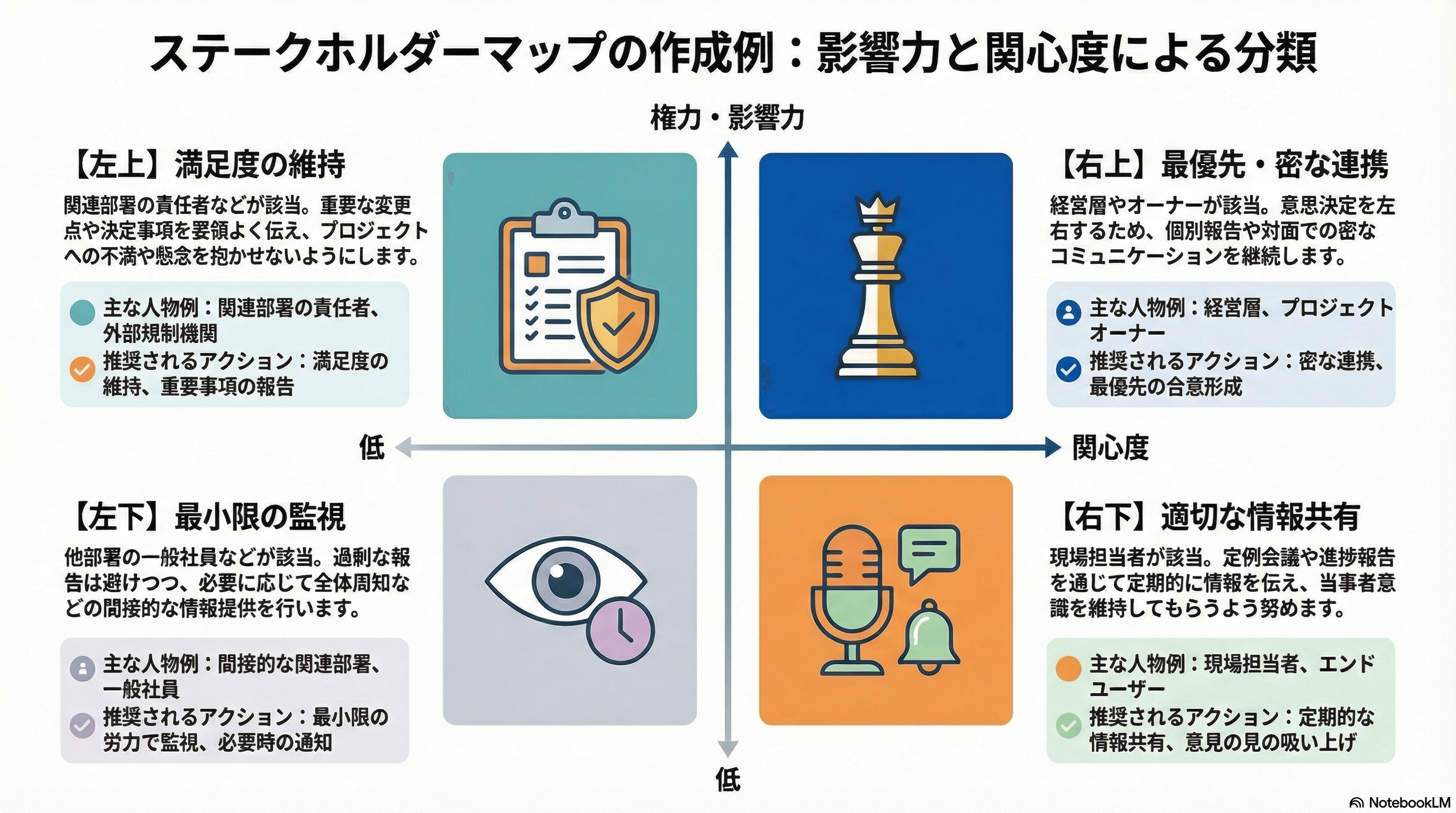 PMO初心者が「立ち上げ」でやるべき全タスク|炎上を防ぐ実務完全 PMO初心者が「立ち上げ」でやるべき全タスク|炎上を防ぐ実務完全