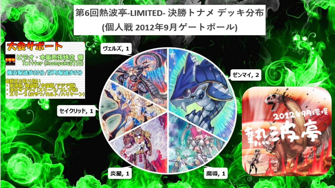 熱波亭-LIMITED- 過去大会結果｜熱波亭ゲートボール(1209環境)