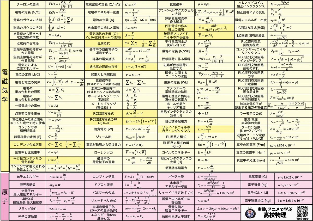 高校物理 全単元 公式集｜joy-physics